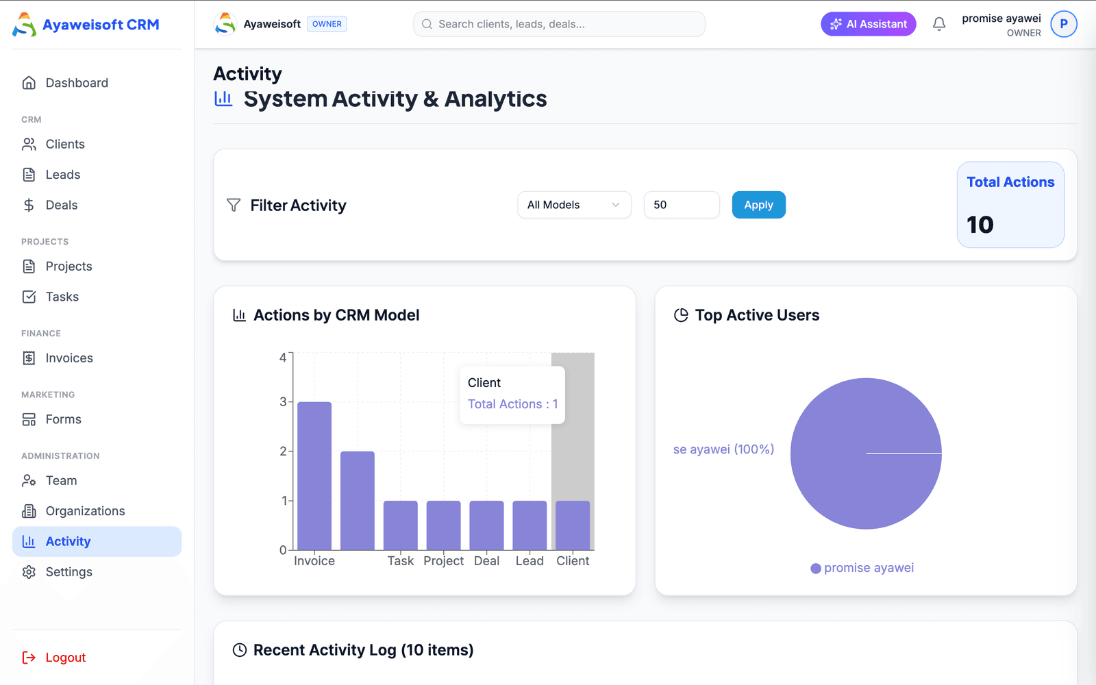 Activity and analytics dashboard in Ayaweisoft CRM